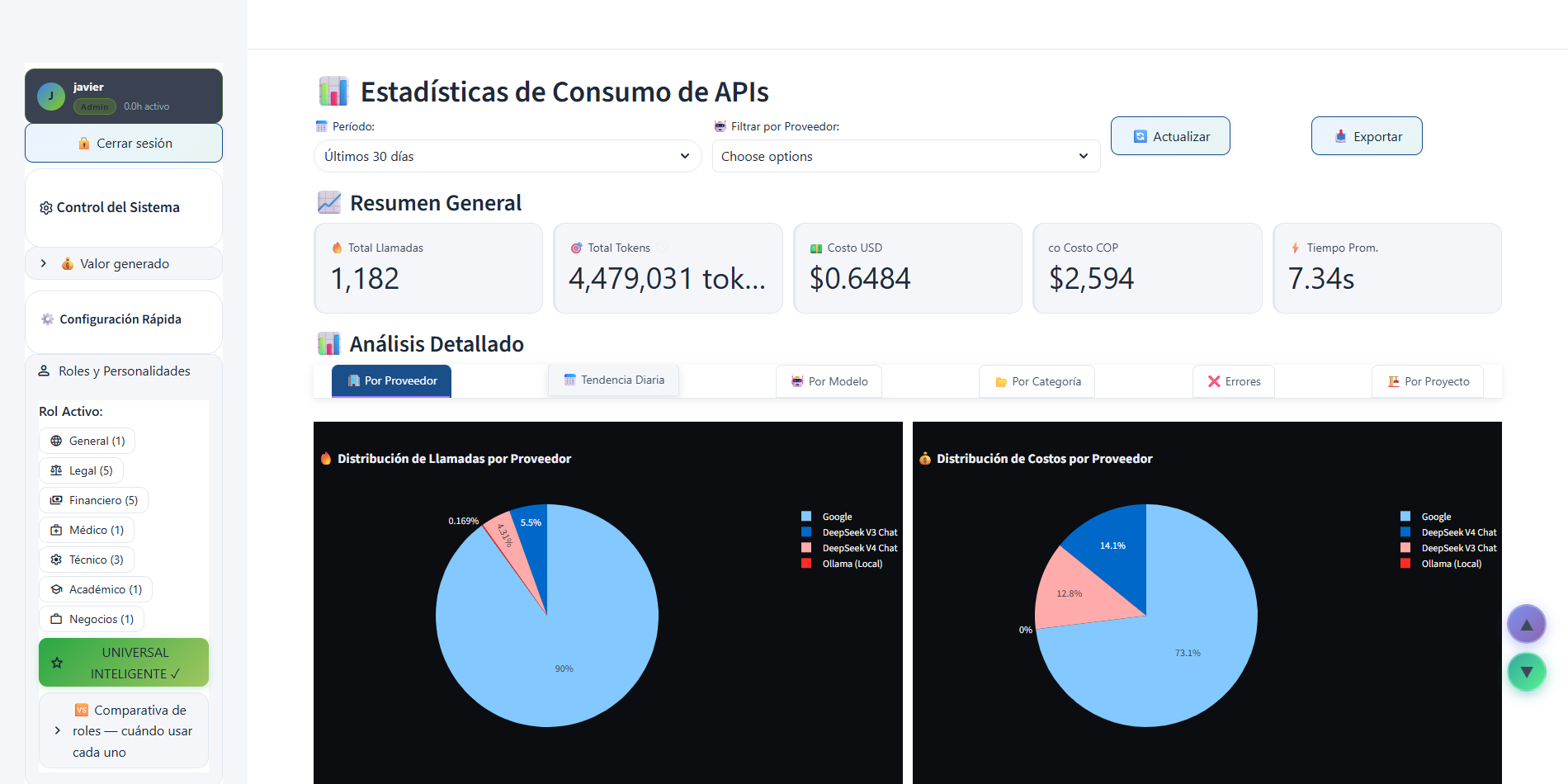 Dashboard de estadísticas de consumo de APIs mostrando costos por proveedor y proyecto